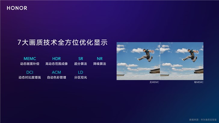 榮耀智慧屏官宣：搭載海思鴻鵠818智慧芯片和升降式AI攝像頭