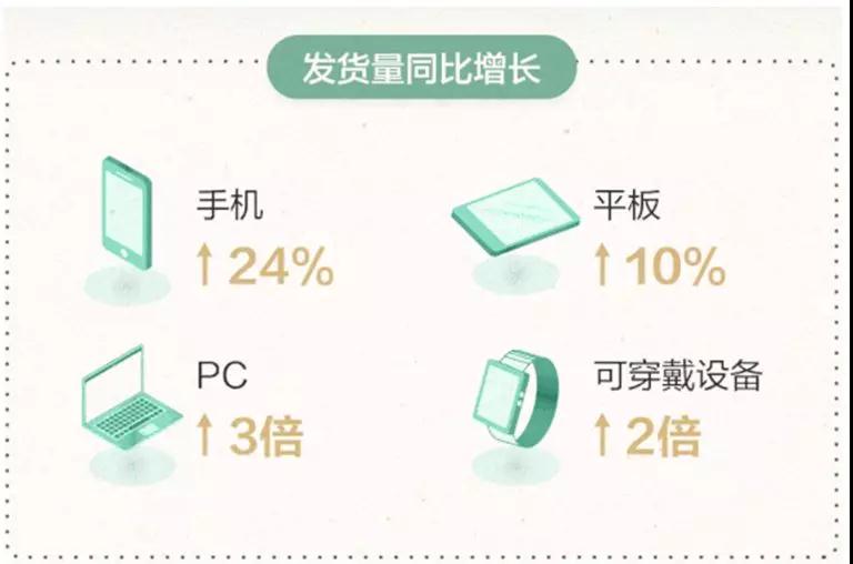OPPO、vivo會(huì)打殘嗎？華為上半年賣了1.18億臺(tái)手機(jī)