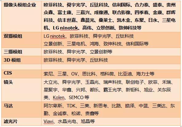 攝像頭模組