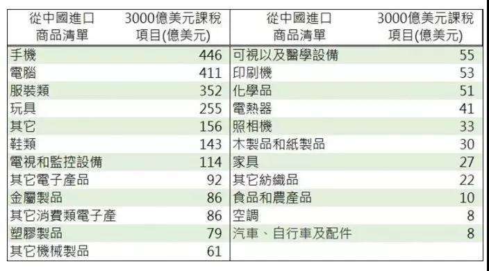 剛點亮就要賣掉，砸了610億的廣州富士康超視堺10.5線太悲催
