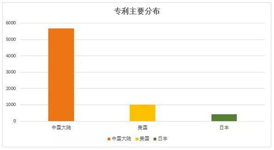瑞聲科技專利申請量達7525件 光學專利年復合增速超130%