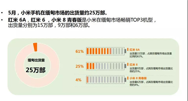 小米手機(jī)全球市場(chǎng)表現(xiàn)(2019年5月)