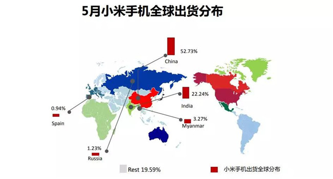 小米手機(jī)全球市場(chǎng)表現(xiàn)(2019年5月)