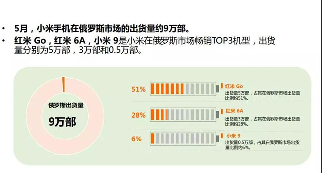 小米手機(jī)全球市場(chǎng)表現(xiàn)(2019年5月)