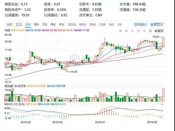 受益蘋果Apple Watch出貨增長翻倍,國瓷材料上半年增收三成