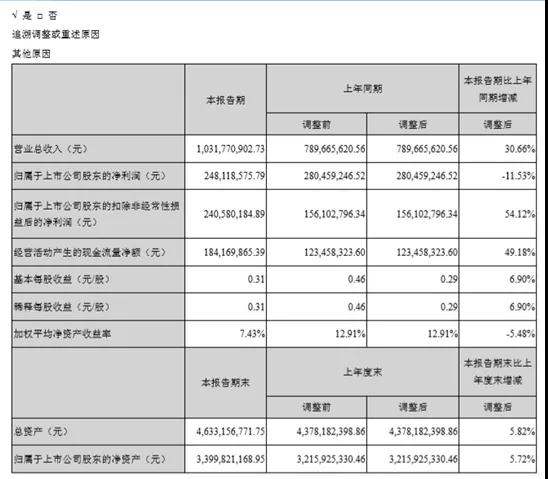 受益蘋果Apple Watch出貨增長翻倍,國瓷材料上半年增收三成
