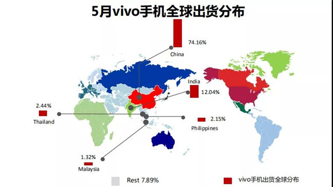 vivo手機全球市場表現(xiàn)(2019年5月)