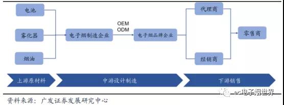 電子煙市場(chǎng)爆發(fā)：手機(jī)產(chǎn)業(yè)從業(yè)者的另一個(gè)“天堂”？