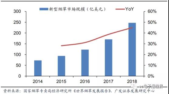 電子煙市場(chǎng)爆發(fā)：手機(jī)產(chǎn)業(yè)從業(yè)者的另一個(gè)“天堂”？