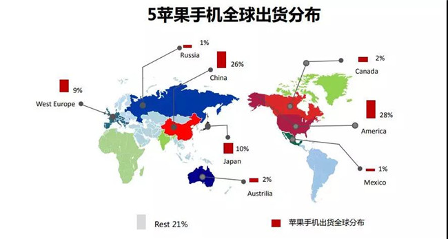 蘋果手機(jī)全球市場表現(xiàn)(2019年5月)