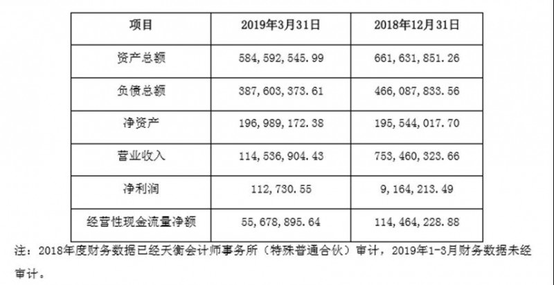 觸控顯示模組行業(yè)大變局
