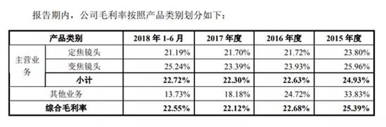 宇瞳光學(xué)IPO順利過會(huì) 距敲鐘僅一步之遙