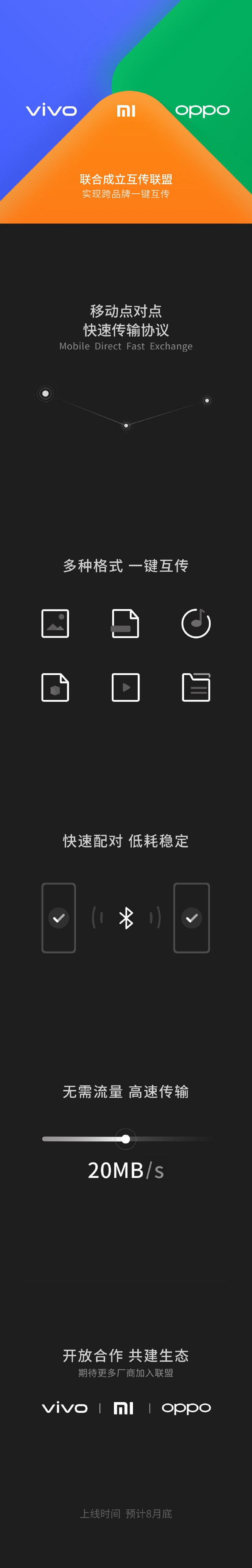小米、OPPO、vivo聯(lián)合成立互傳聯(lián)盟