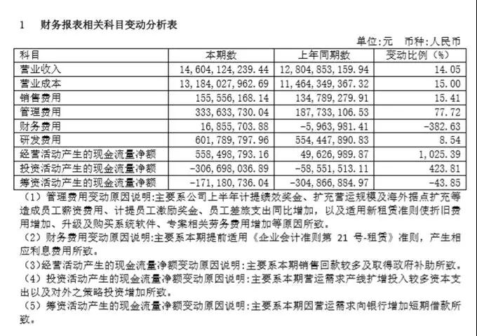 環(huán)旭電子146.04億增收，盈利持平，后市并不樂(lè)觀