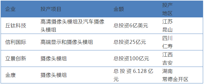 今年攝像頭模組市場眾生相:不僅有擴產(chǎn)還有新進入者