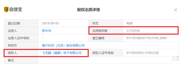 羅永浩又出質(zhì)錘子科技股權(quán)，飛毛腿、騰訊等接手