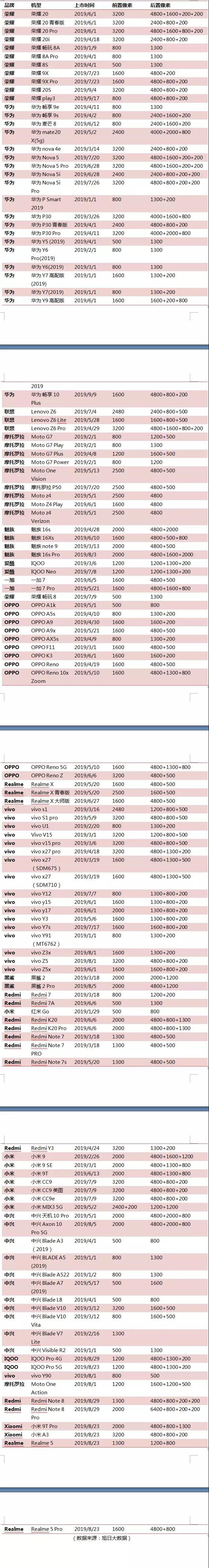 舜宇/丘鈦齊發(fā)8月出貨量、銷量簡訊 數(shù)據(jù)的背后暗藏哪些秘密？