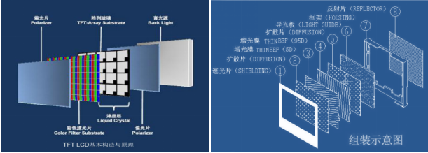 博觀約取，厚積薄發(fā)—揭秘思立微LCD屏下指紋方案