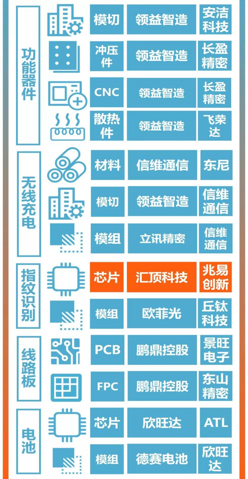 華為Mate30系列發(fā)布:A股核心供應(yīng)商名單曝光