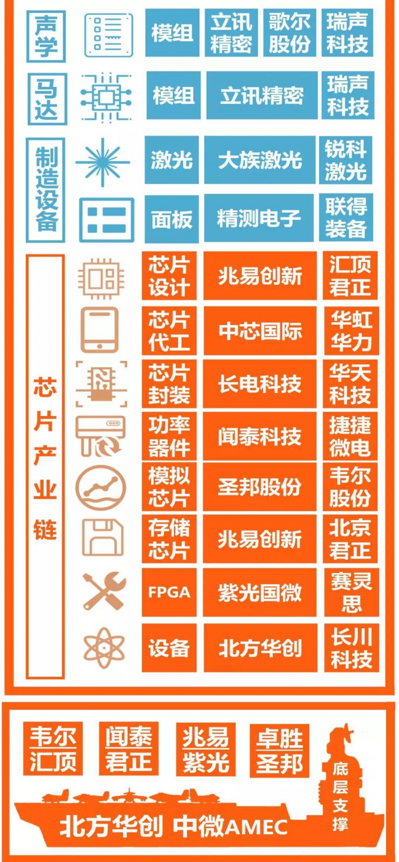 華為Mate30系列發(fā)布:A股核心供應(yīng)商名單曝光