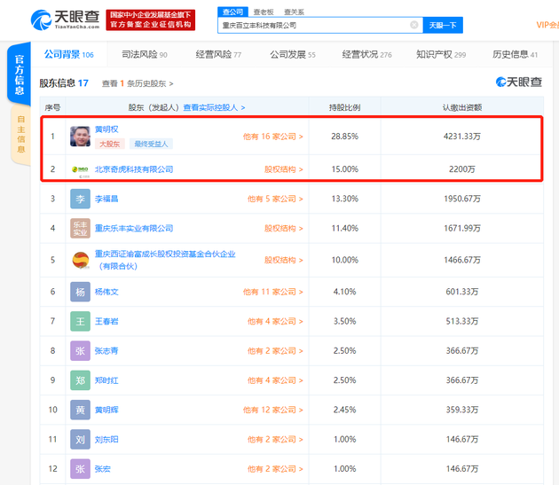 手機廠商百立豐股權出質逾7000萬元,360為第二大股東