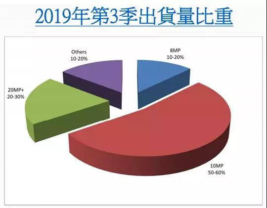 大立光持續(xù)擴產 新廠房空間年底前用完
