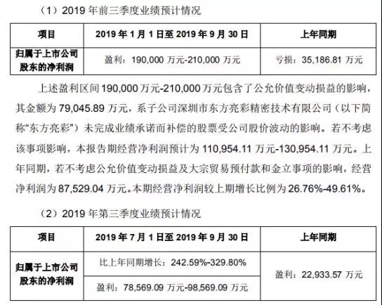 手機(jī)產(chǎn)業(yè)鏈紅利期爆發(fā):領(lǐng)益/藍(lán)思/聞泰/君正三季度業(yè)績暴漲