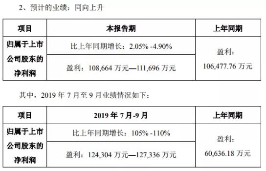 手機(jī)產(chǎn)業(yè)鏈紅利期爆發(fā):領(lǐng)益/藍(lán)思/聞泰/君正三季度業(yè)績暴漲