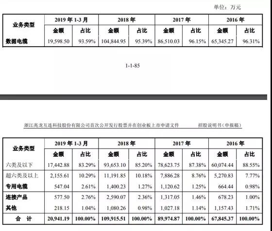 ?？低暪?yīng)商兆龍互連沖刺IPO