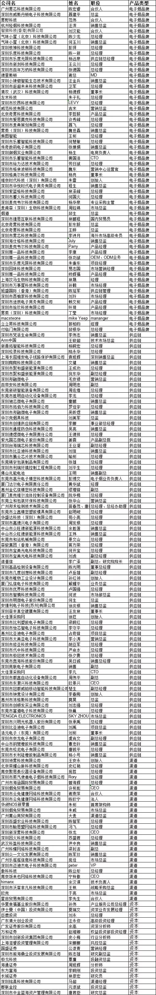 全球首屆電子煙全產(chǎn)業(yè)大會(huì)：資本+品牌+渠道+供應(yīng)鏈齊聚盛宴！