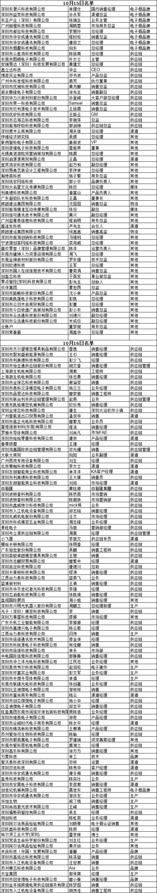 全球首屆電子煙全產(chǎn)業(yè)大會(huì)：資本+品牌+渠道+供應(yīng)鏈齊聚盛宴！