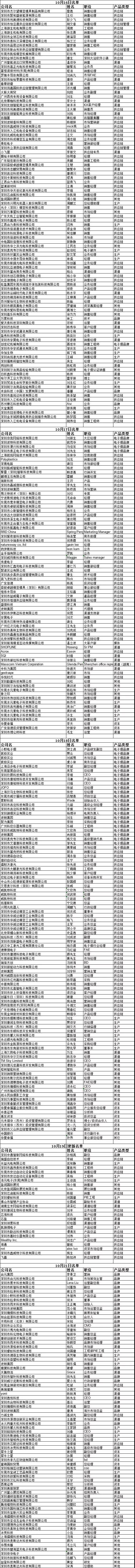 全球首屆電子煙全產(chǎn)業(yè)大會(huì)：參會(huì)明細(xì)及攻略！