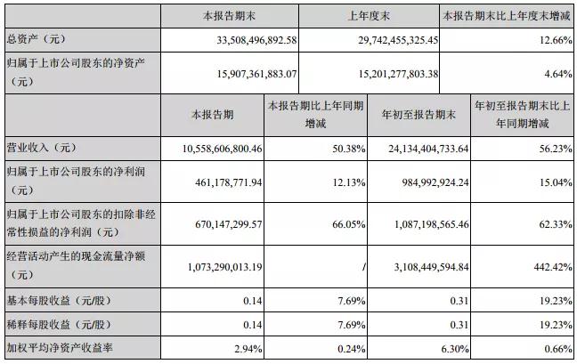歌爾股份股價(jià)翻2.5倍的背后:回購股份被疑為配合大股東減持套現(xiàn)