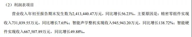 歌爾股份股價(jià)翻2.5倍的背后:回購股份被疑為配合大股東減持套現(xiàn)