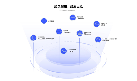 vivo Y3標(biāo)準(zhǔn)版驚喜來(lái)襲