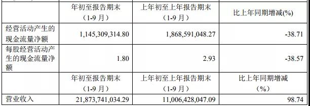 聞泰業(yè)績(jī)超預(yù)期：前三季凈利5.3億，收購(gòu)安世Q4業(yè)績(jī)并表