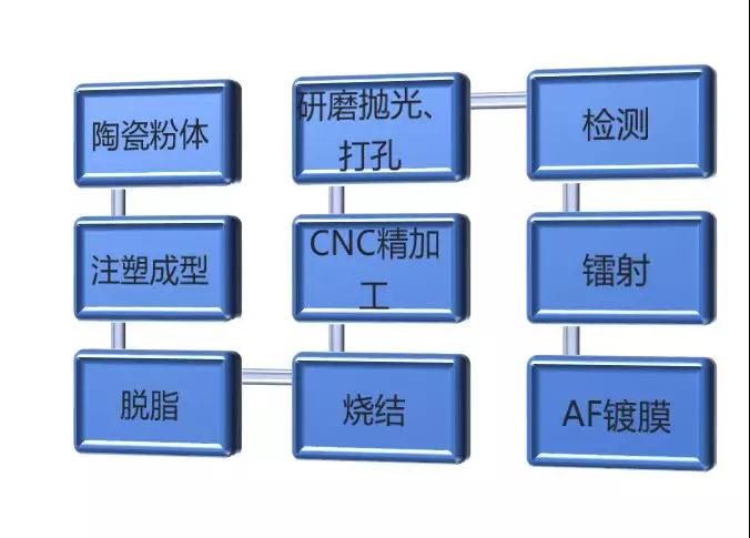年終觸顯行業(yè)大劇即將上映，2019深圳國際全觸與顯示展全新啟航