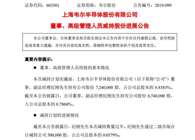 韋爾股份副總經(jīng)理紀(jì)剛減持公司股份50萬股 套現(xiàn)逾5000萬元