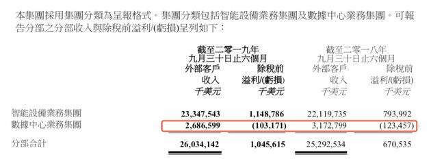 聯(lián)想財報有喜有憂:PC份額全球居首 營收增速持續(xù)放緩