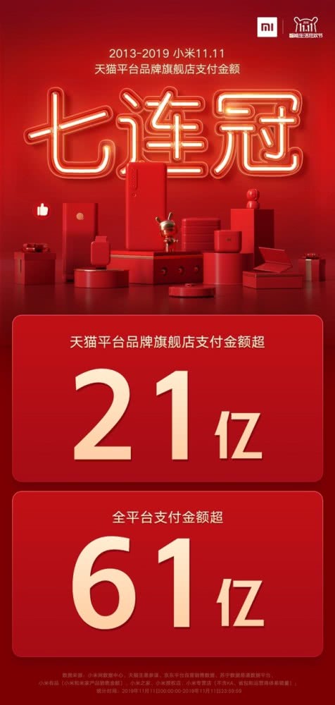 小米公布雙十一戰(zhàn)報:全平臺支付金額超61億元