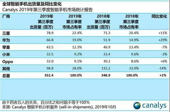 電商之王——小米未來增長空間在哪里？