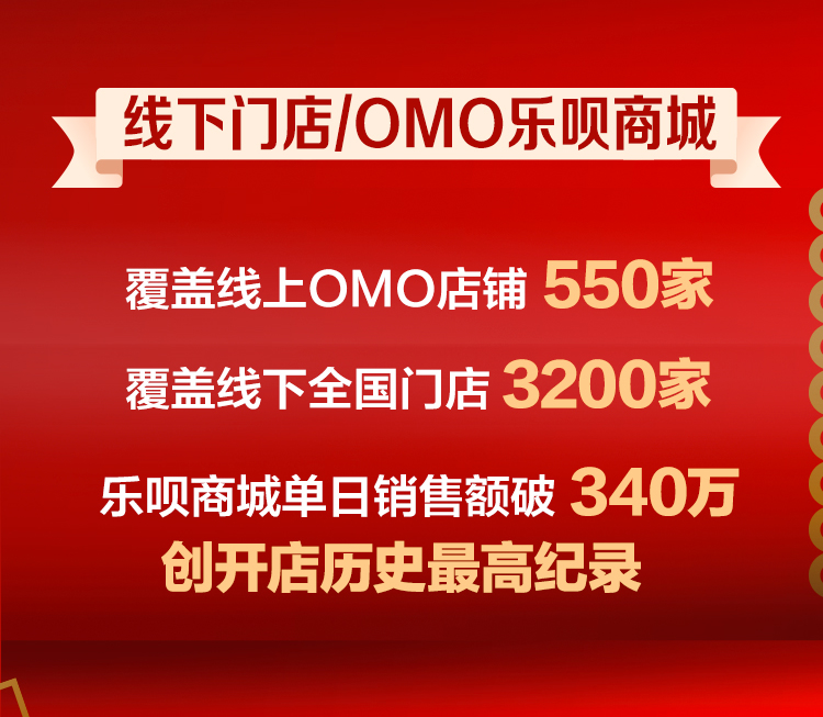 聯(lián)想雙十一終極戰(zhàn)報(bào)出爐：PC穩(wěn)居六冠王 全網(wǎng)銷(xiāo)售破42億再創(chuàng)紀(jì)錄
