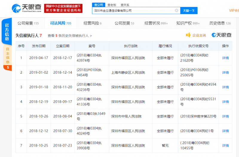 金立新增被執(zhí)行人信息，執(zhí)行標的超1.8億