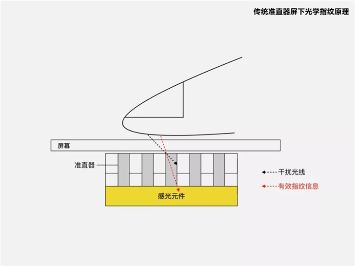 官方詳解小米CC9 Pro新技術(shù)，全球首款超薄屏下光學指紋