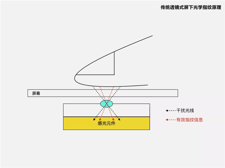 官方詳解小米CC9 Pro新技術(shù)，全球首款超薄屏下光學指紋