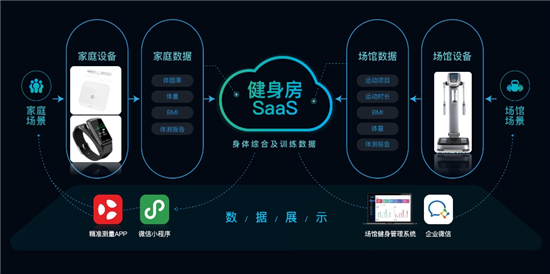 又一個中國標(biāo)準(zhǔn)誕生！全球首個《體脂秤團(tuán)體標(biāo)準(zhǔn)》已啟動