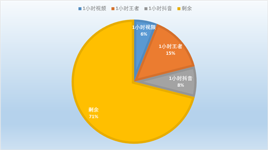 vivo Z5i評(píng)測(cè)：強(qiáng)勁性能與長效續(xù)航的結(jié)合體，打造全新體驗(yàn)
