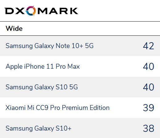 最佳全能選手：華為Mate30 Pro、小米CC9 Pro尊享版