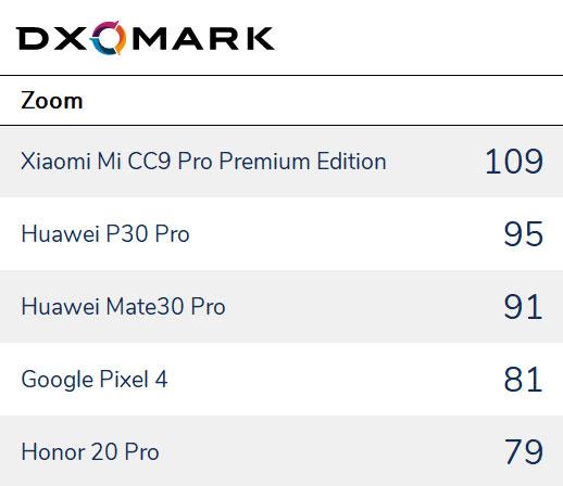 最佳全能選手：華為Mate30 Pro、小米CC9 Pro尊享版