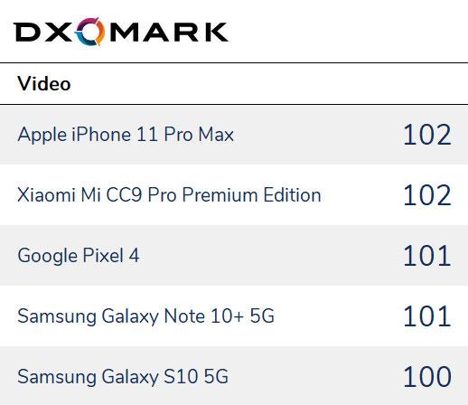 最佳全能選手：華為Mate30 Pro、小米CC9 Pro尊享版